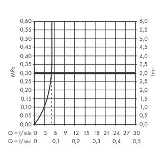 Смеситель для биде Hansgrohe Rebris E 72211000 хром
